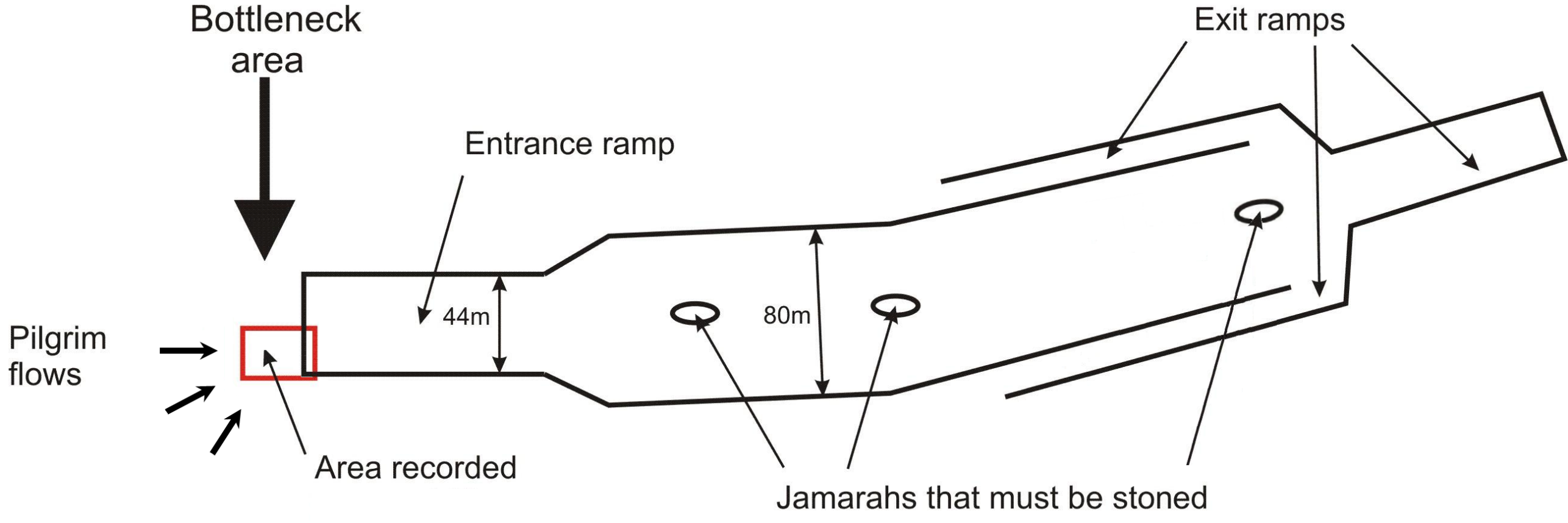 Enlarged view: Illustration of Pilgrim Flows