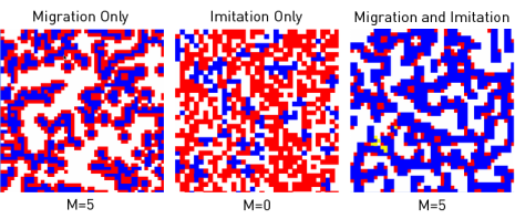 (A) Classical prisoner's dilemma with P11 = R = 1, P12 = S = -0.2, P21 = T = 1.4, P22 = P = 0.