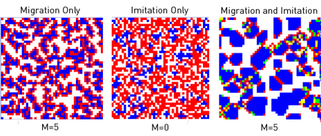  (B) Prisoner's dilemma according to Nowak and May with P11 = R = 1, P12 = S = 0, P21 = T = 1.4, P22 = P = 0.