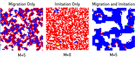 (O) Noise 1 T = 1.3, R = 1, p = 0, S = 0