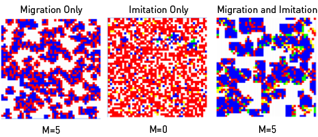 (P) Noise 2 T = 1.3, R = 1, p = 0, S = 0