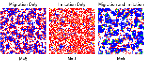 (Q) Noise 3 T = 1.3, R = 1, p = 0, S =0