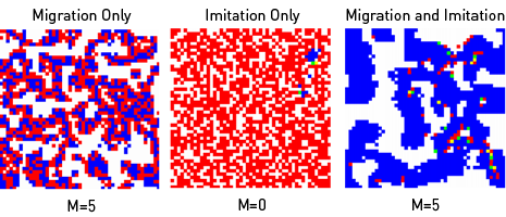 (U) Noise 1 T = 1.3, R = 1, P = 0.1, S = 0