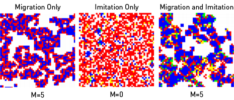 (V) Noise 2 T = 1.3, R = 1, P = 0.1, S = 0