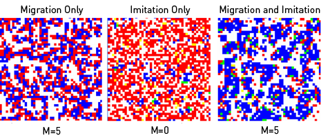 (W) Noise T = 1.3, R = 1, P = 0.1, S = 0