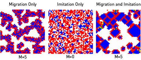 (L)  P11 = R = 1, P12 = S = 0, P21 = T = 1.4, P22 = P = 0, cf. B.