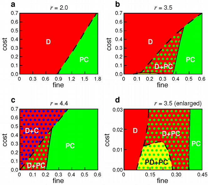 Enlarged view: Figure 1