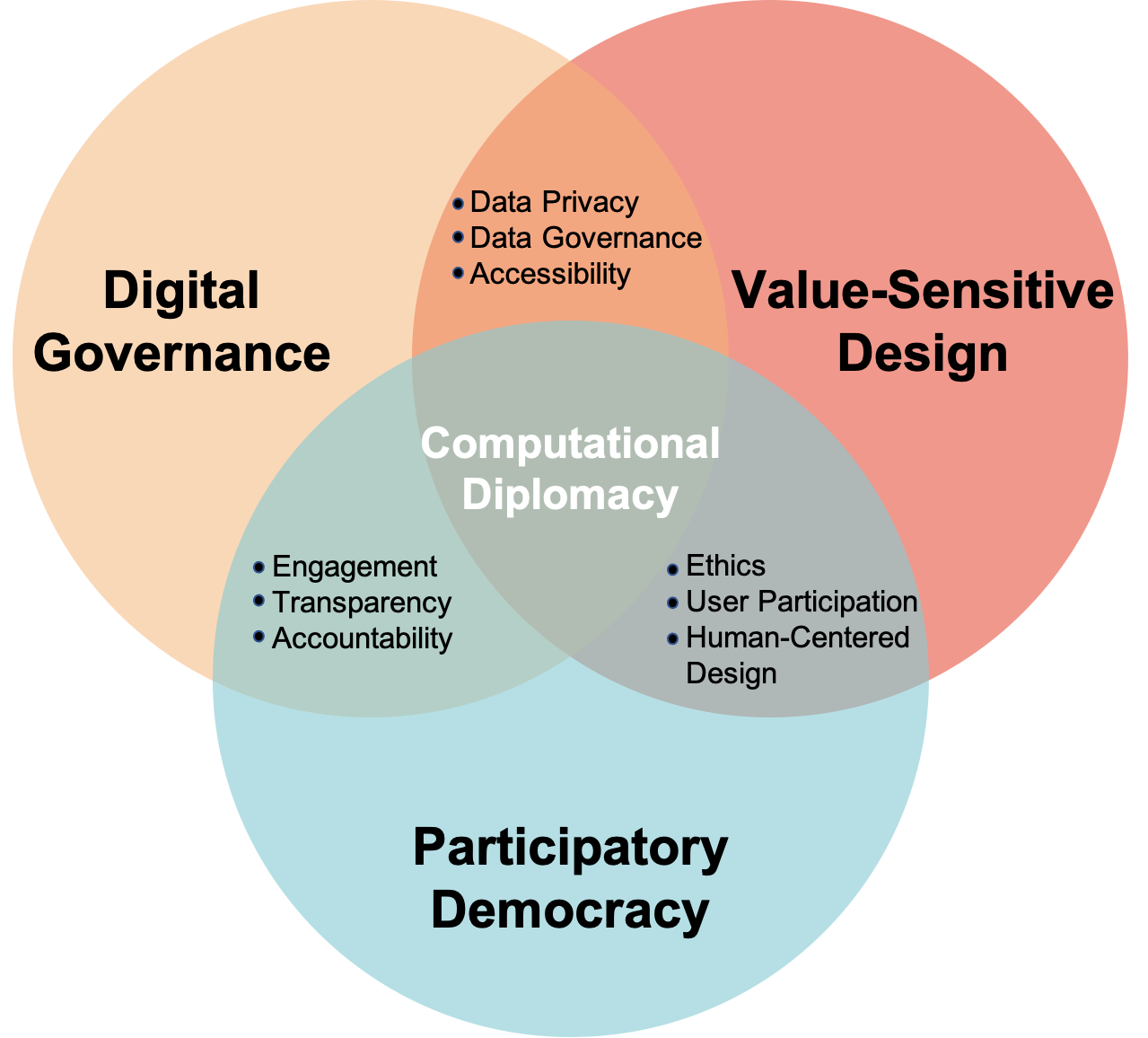democracy by design