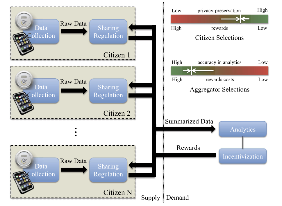 information_sharing