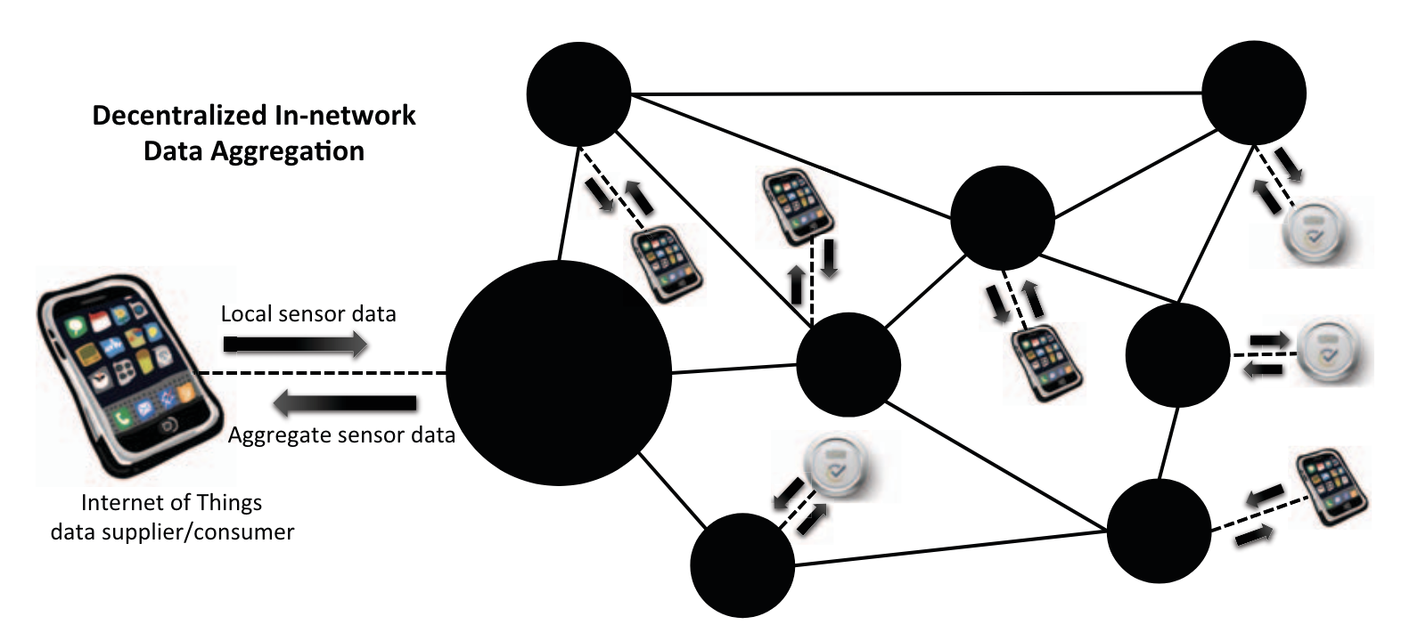 iot