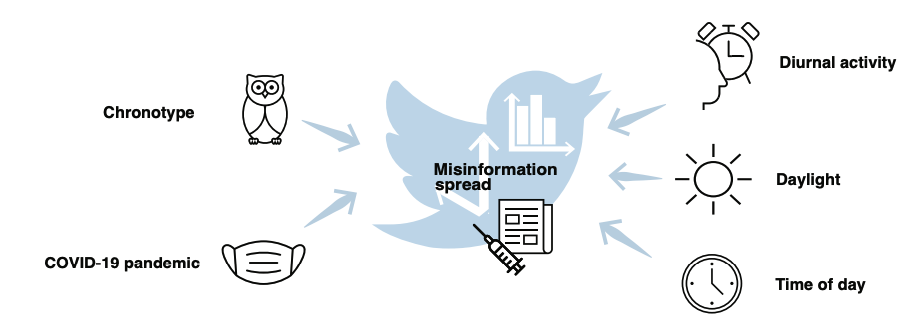 misinfo_twitter