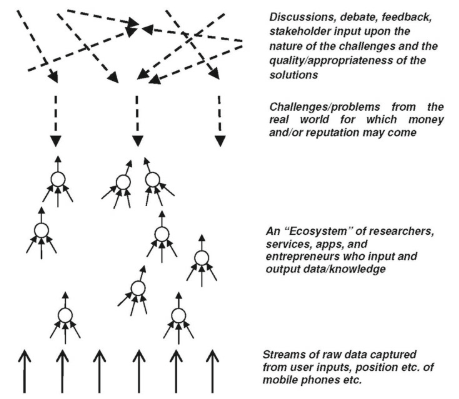 participatory platform