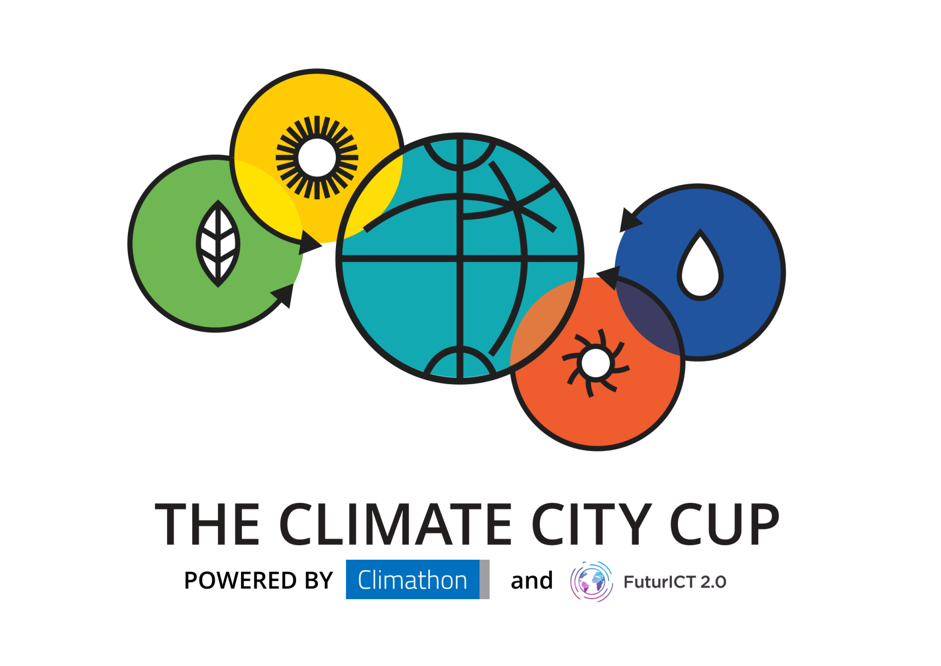 Climate City Cup
